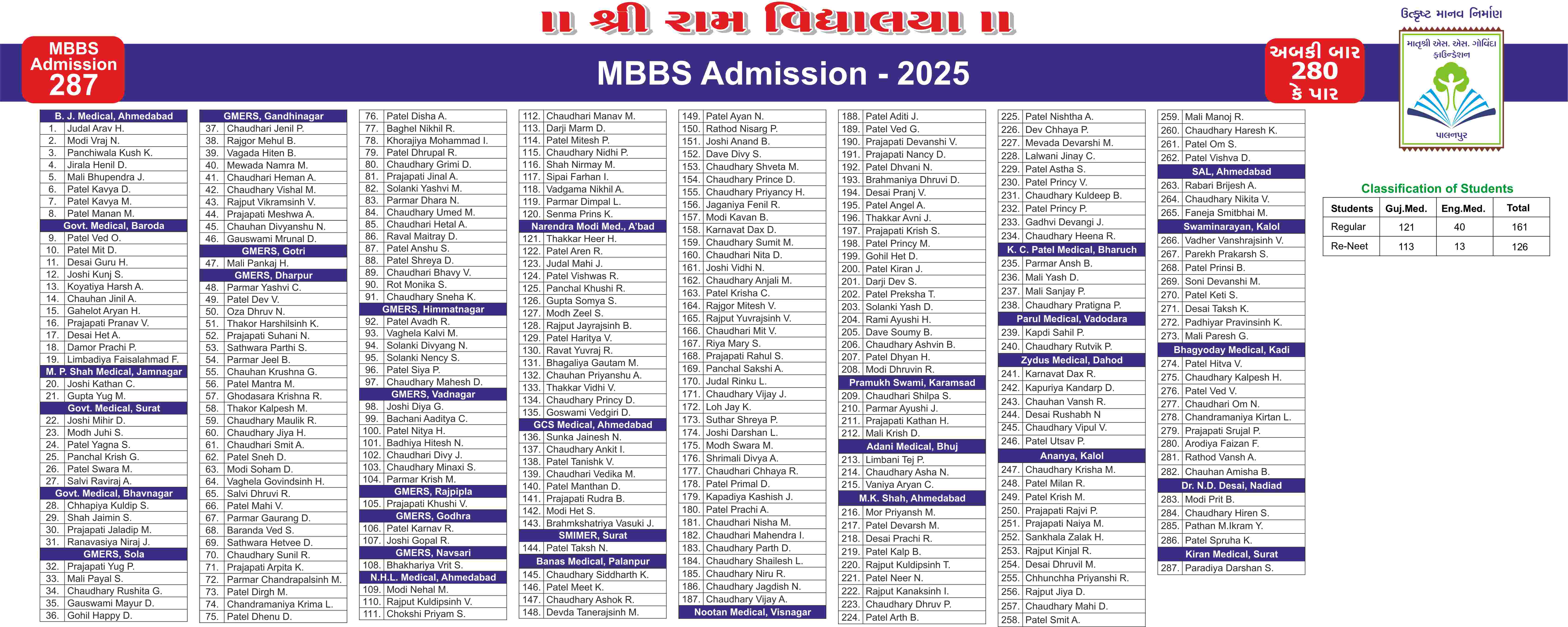 Shree Ram Vidhyalaya — Govinda Foundation Palanpur